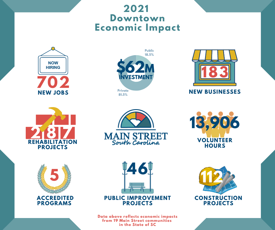 2022 Reinvestment Stats