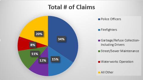 SCMIT claims data