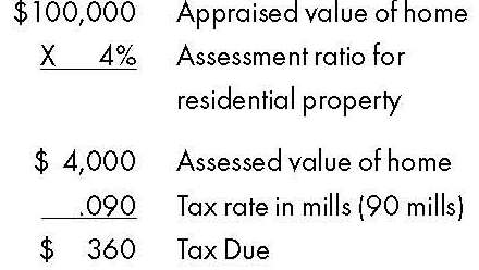 Millage Calculation formula